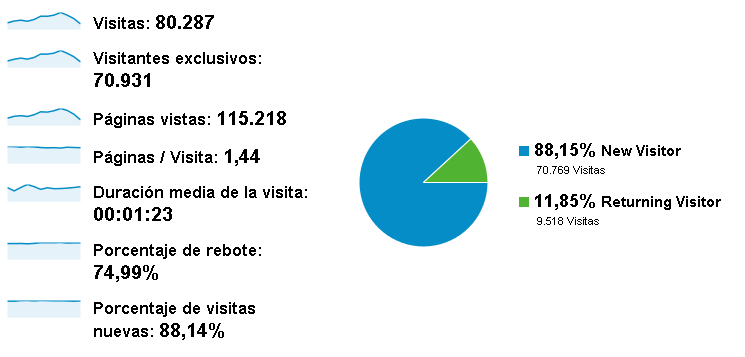 visitas-google-analytics