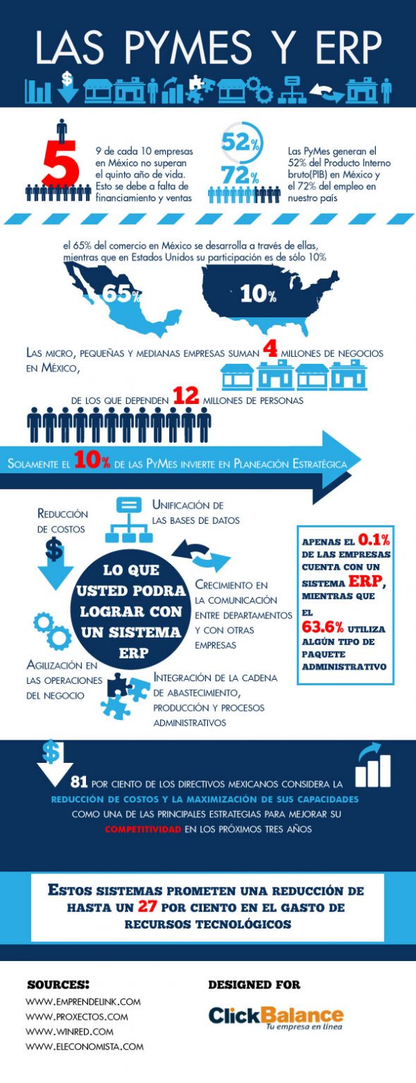 Infografía con la situación de las PyMes en México Jose Kont